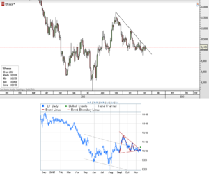 CFD de Telefónica – Triángulo de suelo